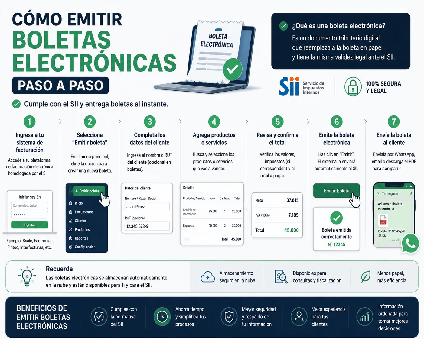como emitir boletas electronicas
